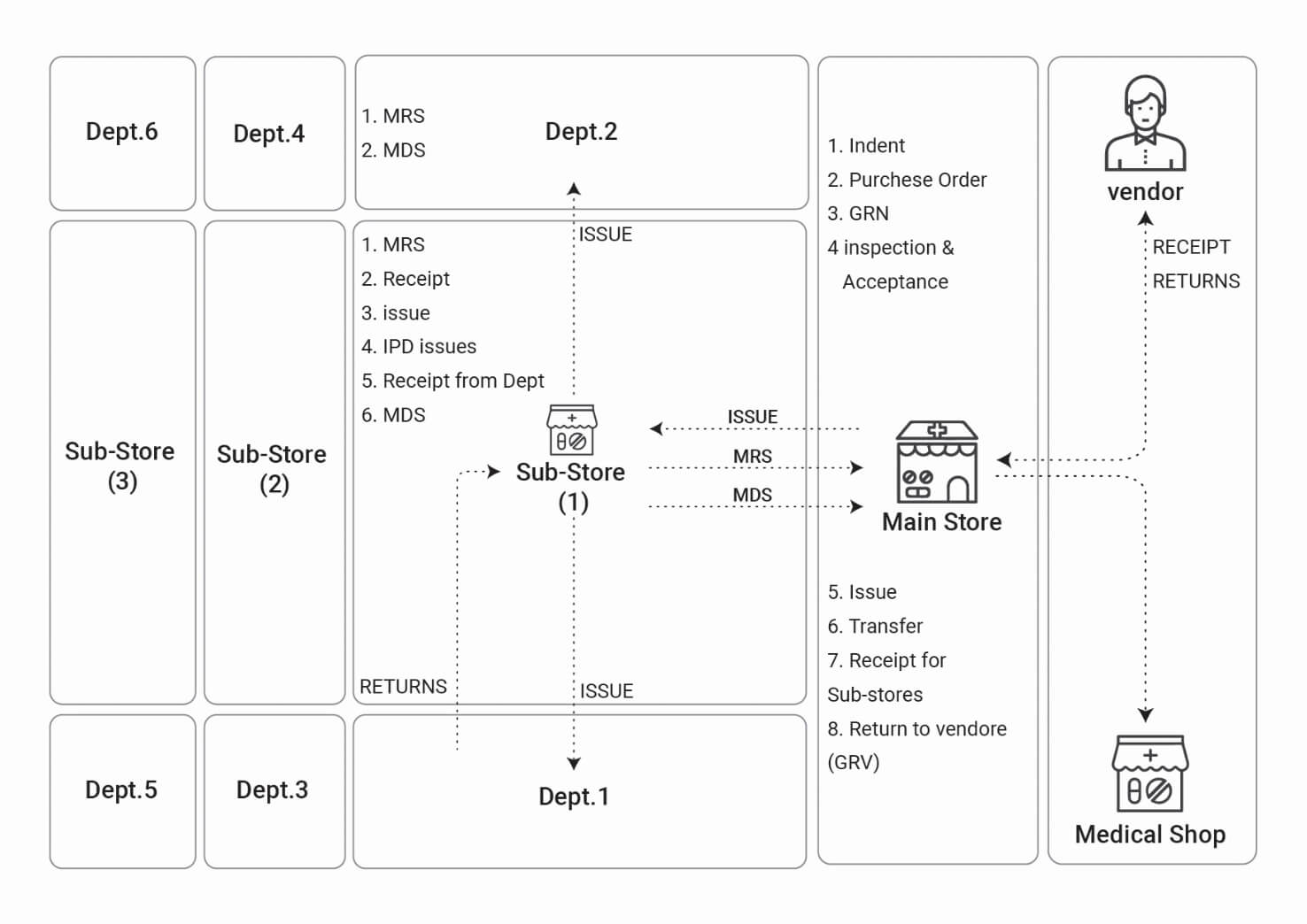 inventory management system